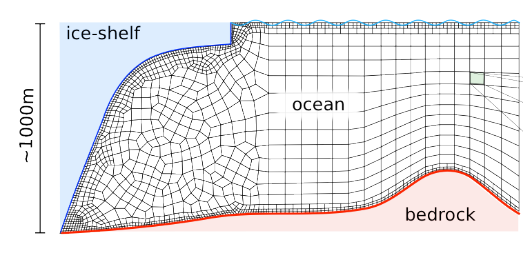 Vertical mesh distribution under the ice-shelf